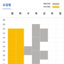 아동미술취미반 (돌봄강사) | 대학생 청소년교육지원사업 후기 (단국대/성남시 다함께돌봄센터 3호점)