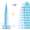 롯데타워 이미지