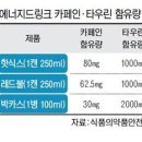 에너지 음료 카페인 타우린 함량 이미지