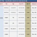 독일보쉬(Bosch) 제품 벤츠,스카니아 에어크리나,휠터류 가격정보 공개 합니다.(출력부족으로 인한 인젝터,고압펌프) 이미지