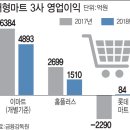 文 평화경제 헛소리, 한국 경기침체, 10대 그룹 상반기 영업이익 작년대비 반토막 이미지