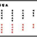 담산 신촌본점 이미지