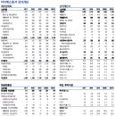 중산지구2 이미지