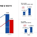 코리아 이미지