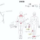 아이앤맘한의원 이미지
