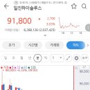 공모주_일진하이솔루스 매도후기 + SK리츠, 와이엠텍 배정결과