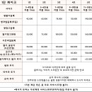 엔젤스가든