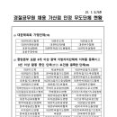 옥수주짓수 이미지