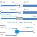 2m안테나를 dmb에... 이미지