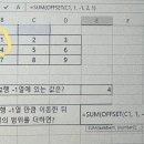 컴활 offset문제 중 마지막 숫자인 너비가 1열인데 왜 이동안하고 높이까지만하고 노란색 동그라미부분이 이미지