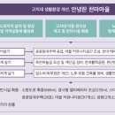 고지대 생활환경 개선 안녕한 천마마을 이미지