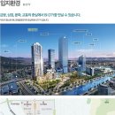농협은행(주)부산본부