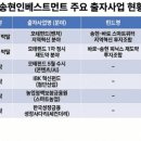 무궁화프라이빗에쿼티