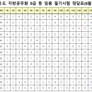 ★★★ 2022 각 시,도 지방직(교행포함) 9급공무원 임용 필기시험 문제 및 최종정답 ★★★ 이미지