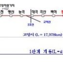 [일반] 경의선 복선전철 공덕~DMC 종합시험운행 이미지