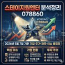 주식회사 오케이컴퍼니