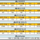 강화 조슈아 중 한사람으로써 조유하가 바라보는 극한이야기 이미지