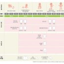 (주)고려종합중기 | 임신후기 본격적인 출산준비, 아기용품 당근 꿀팁, 아기옷 종류 공부까지