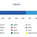 유통 이미지