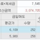 고등학생] 요즘 단기 스윙으로 거의 매일 수익 내고 있습니다! 이미지