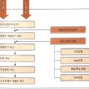 [프로젝트 관리 실무] C3. 프로젝트 기획 이미지