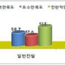 경인선 급행열차 개선 및 심야연장 운행 연구 이미지