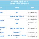 세븐틴 &#39;손오공&#39; 으로 컴백 첫날 방탄소년단(BTS) 넘어 역대 초동 1위.JPG 이미지