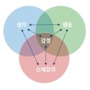 김헌일한의원 네이버블로그