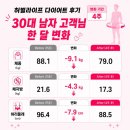 허벌다이어트 - 안양시 동안구 | 허벌라이프 다이어트 후기 30대 남자 고객님 한 달 만에 -9.1kg 감량 성공하고 뱃살 쫙! 빠진 후기
