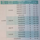 이원재 자동차서비스 | 독서후기 2. '발칙한 발상'이 부동산 성공 투자를 부른다