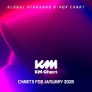 케이엠(km)글로벌