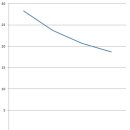 마디의원, 편한한의원 이미지