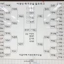 (주)건탁