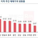 주공5단지 4가 1 이미지