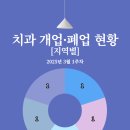 화정힐스치과의원 네이버블로그