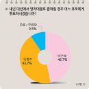 의사사회에서도 '안철수 바람'은 거셌다 이미지