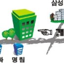 OK래미안마트