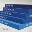 팀던 트레이닝센터 이미지