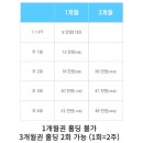 요가(1) | 망원동 요가원 인지요가1일 체험권 내돈내산 후기