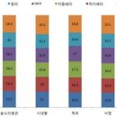 숲의 소리 이미지