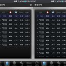 인천지하철1호선 캠퍼스타운역 이미지