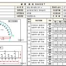 콘크리트균열 시공관리 이미지