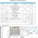 12월 정기모임 내역과 간단 후기 이미지