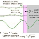 싱글 레이어 난반사 코팅(Single Layer Antireflection Coating ) 이미지