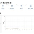 농어촌버스정류장 옆 이미지