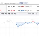 수정신흥3-D-3 토큰포스트