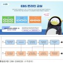 온라인 학습 안내-e학습터-EBS 초･중･고 학습 강좌-디지털 교과서 이미지