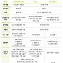 세화 행정사사무소 이미지