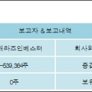 (주)주주투어 이미지