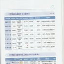 오정농업협동조합 이미지